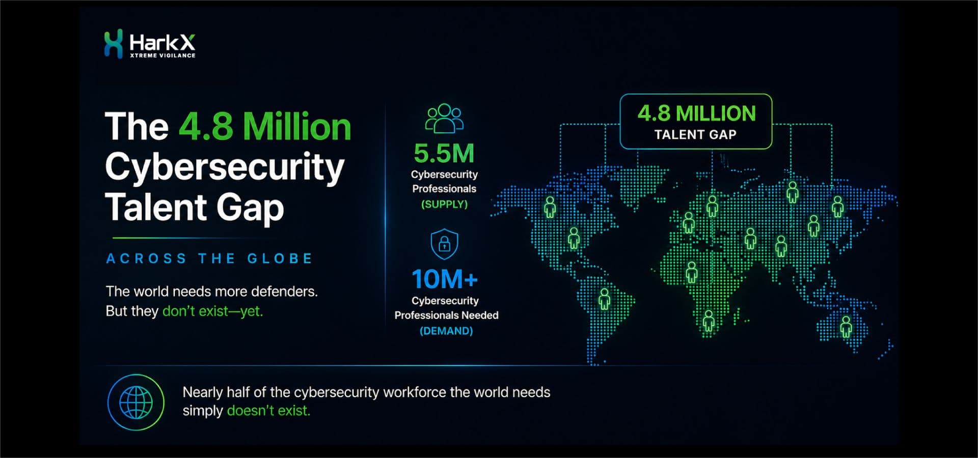 Stop Hiring. Start Rebuilding: The Cybersecurity Talent Gap Is a Systems Problem, Not a People Problem