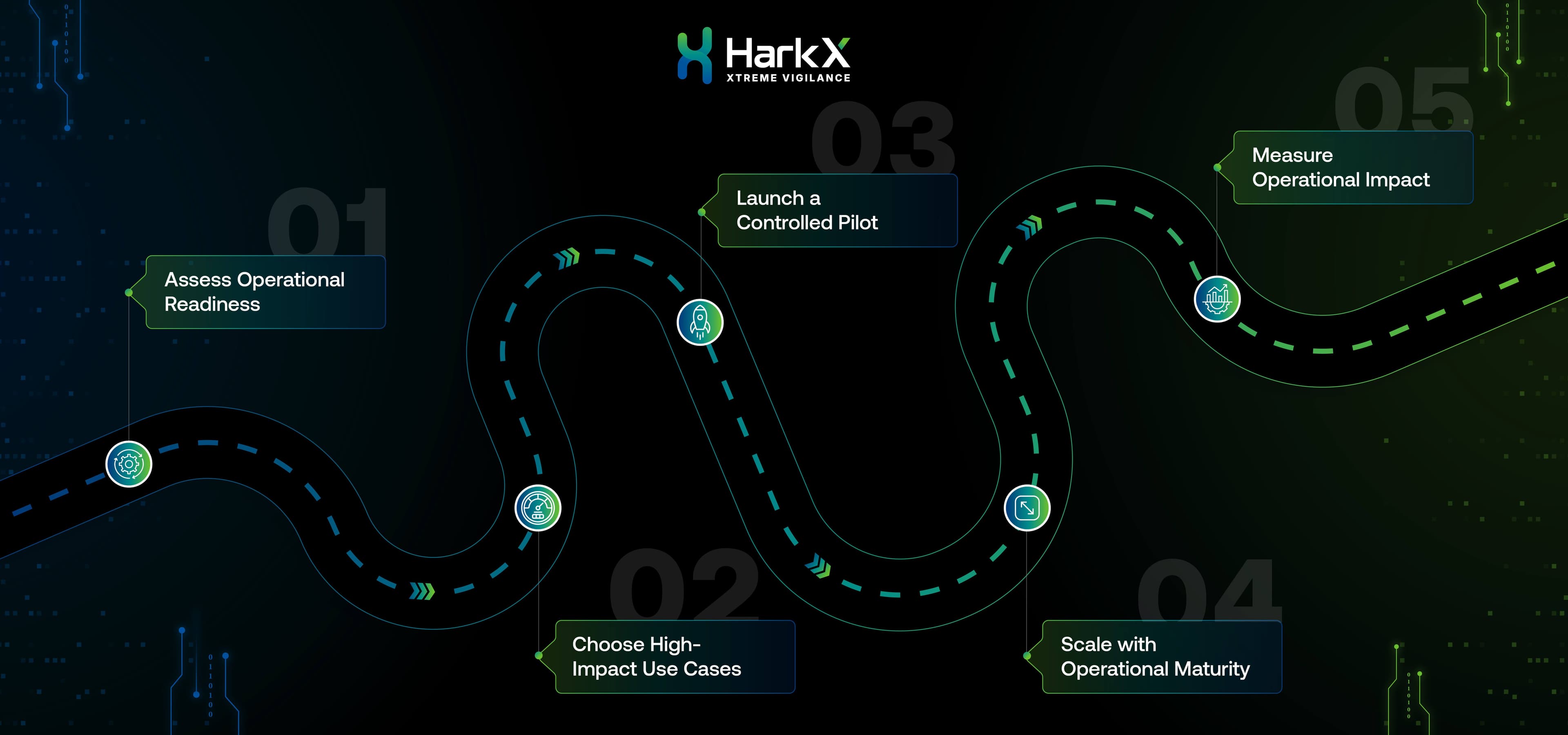 A Roadmap for Adopting Autonomous Security Operations in the Enterprise