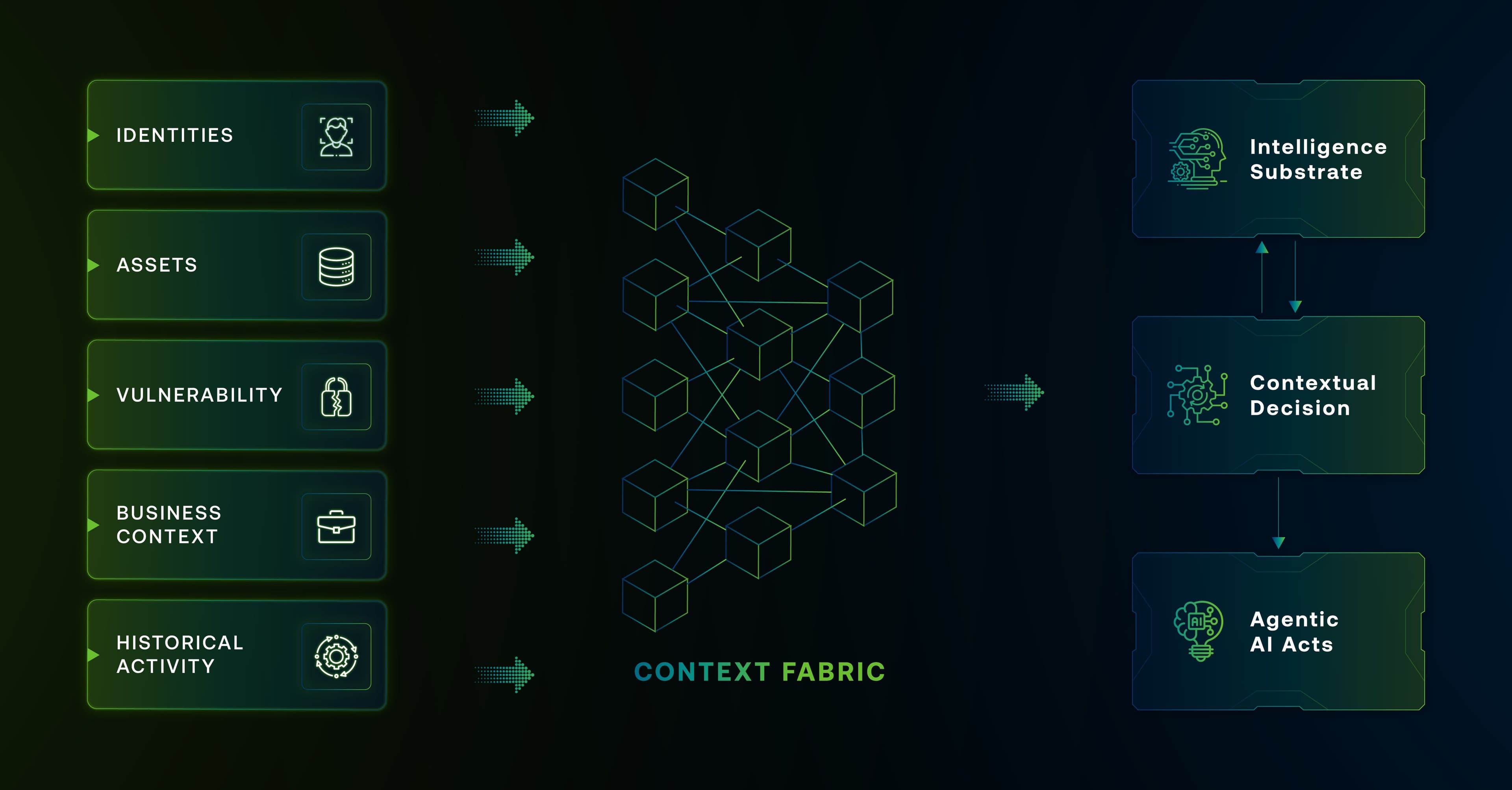 How Context-Aware Investigations Are Reshaping Modern Security Operations