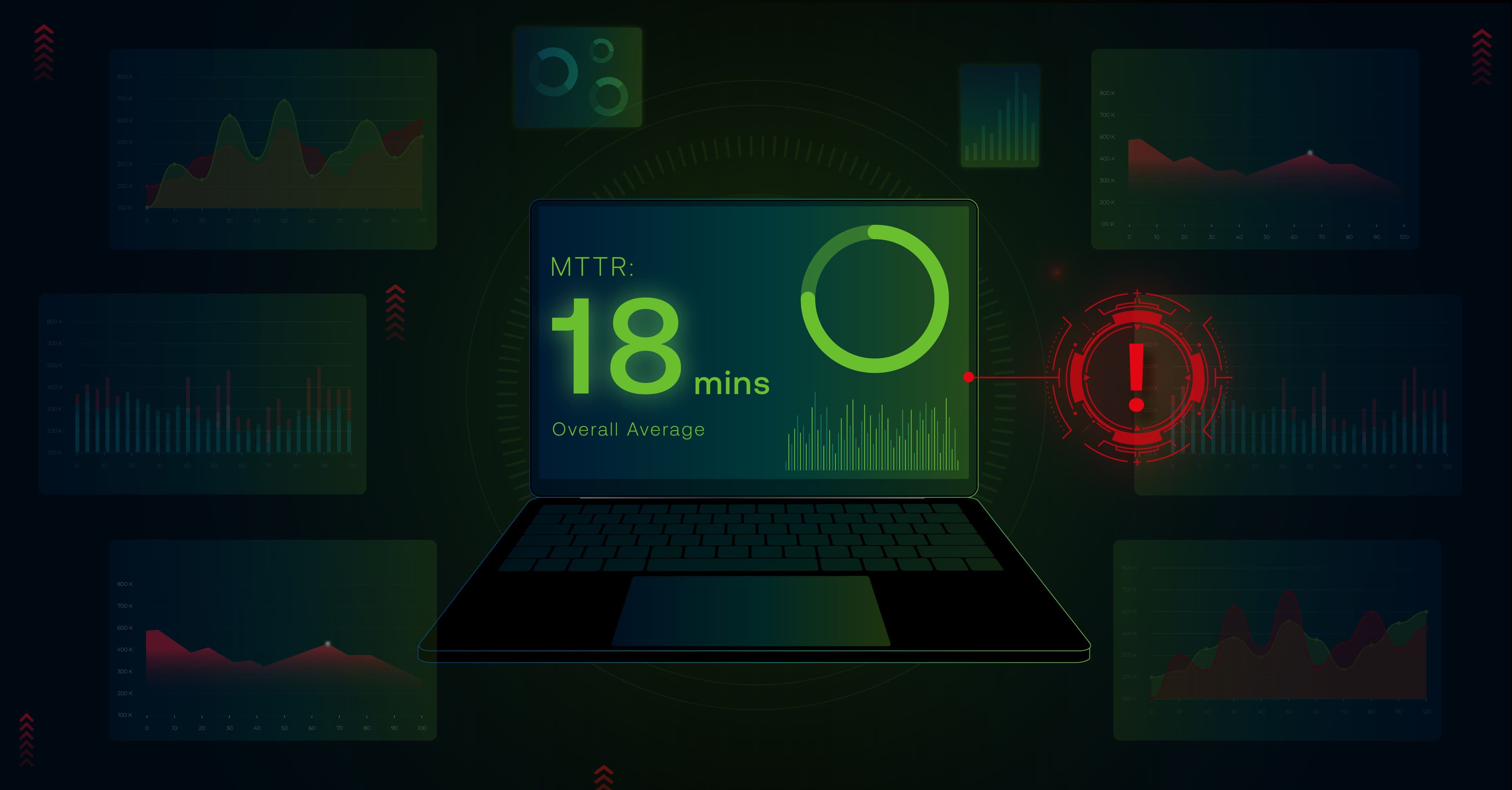 MTTR Is Useful but Dangerous When It's Your Only Assessment Signal