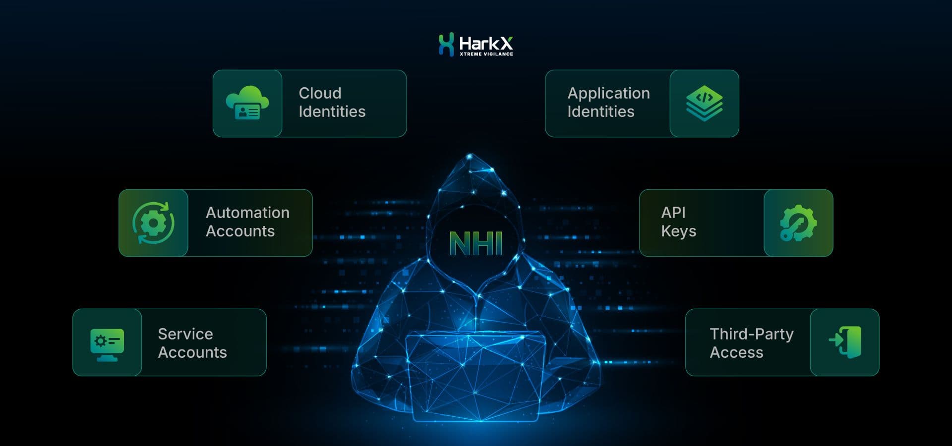 The Rise of NHIs: Non-Human Identities