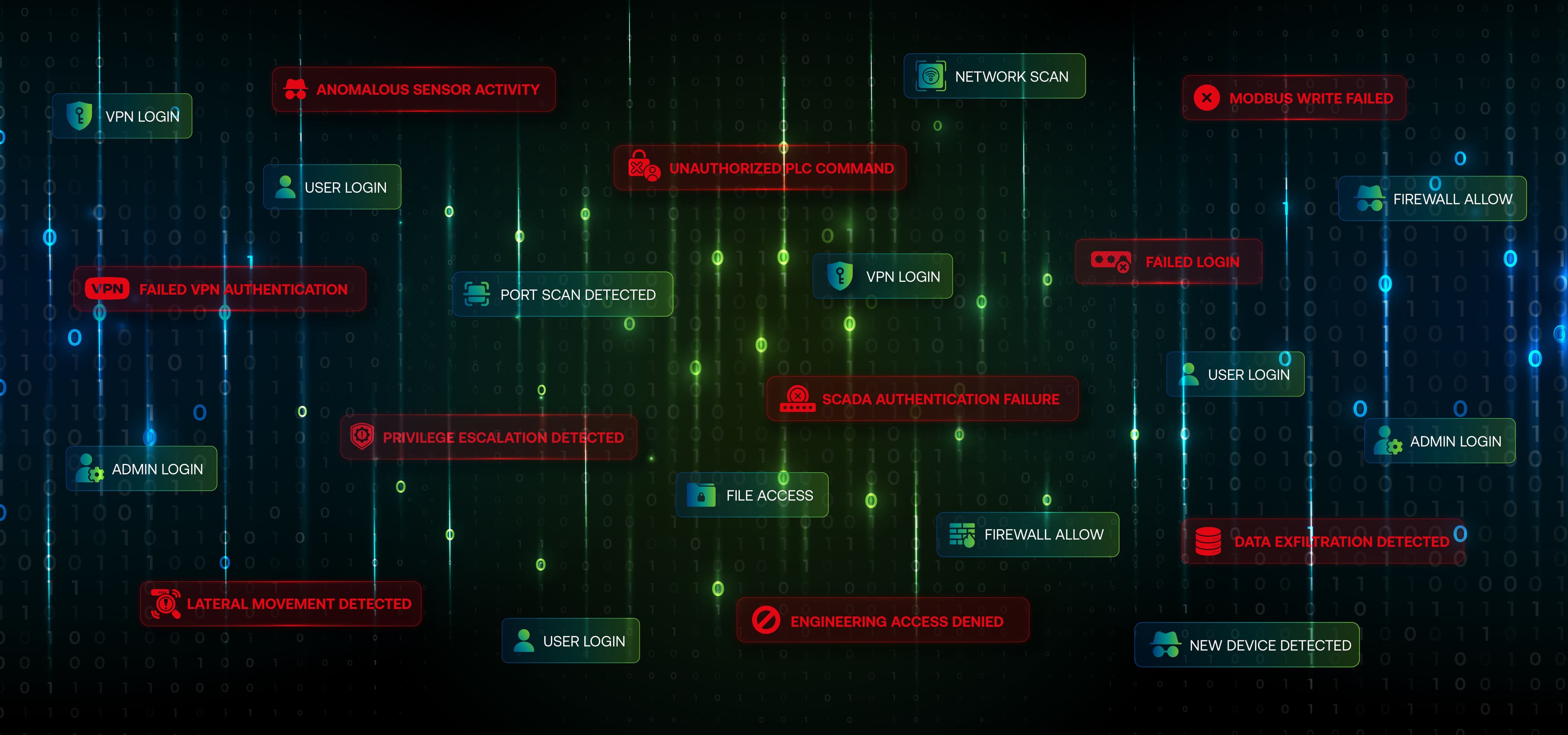OT Environments Are Drowning in Logs. Here's What Security Teams Need to Understand.