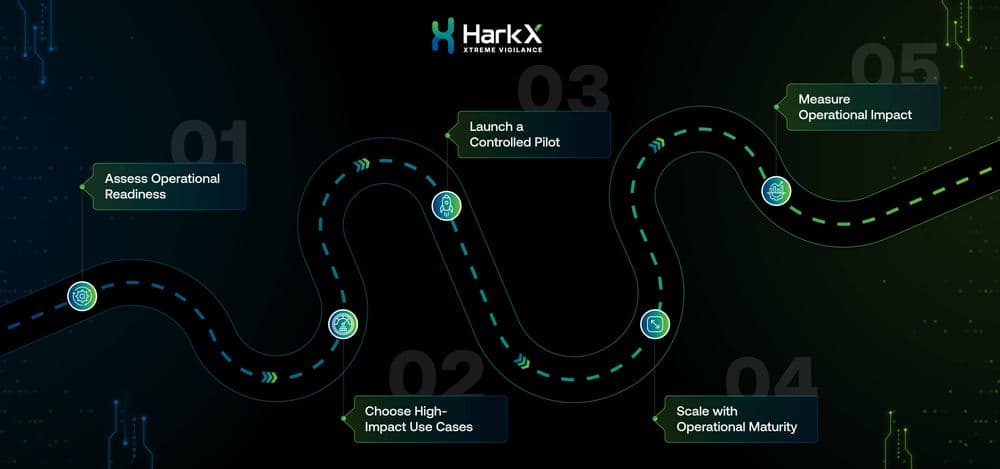 A Roadmap for Adopting Autonomous Security Operations in the Enterprise